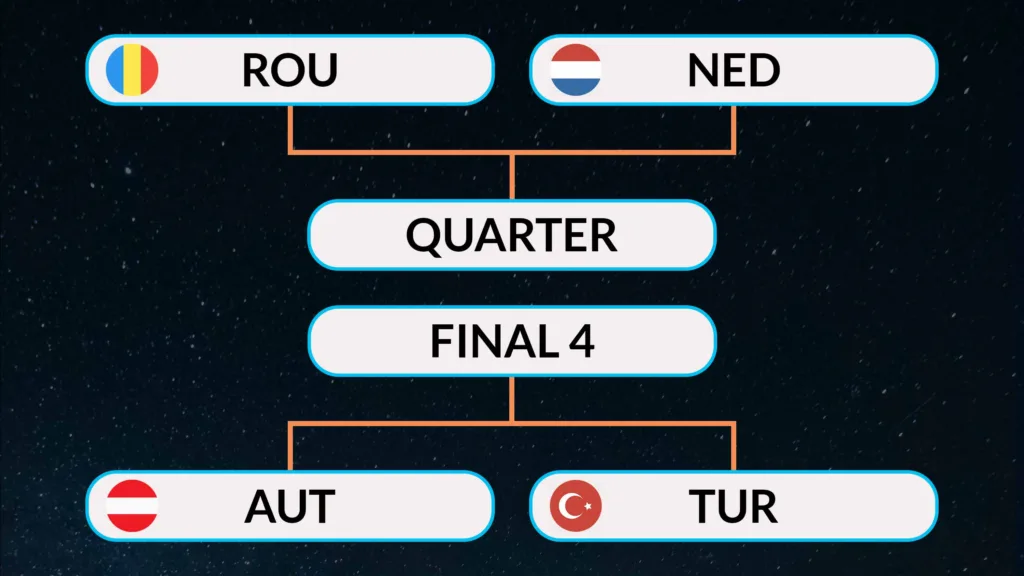Romania vs Netherlands, Austria vs Turkey, Euro 2024 Round of 16