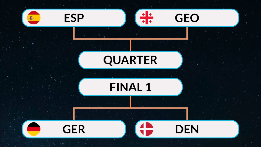 Spain vs Georgia, Germany vs Denmark, Euro 2024 Round of 16