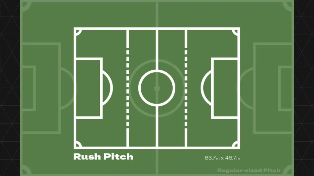 Rush vs 11v11 pitch comparison EA Sports FC 25